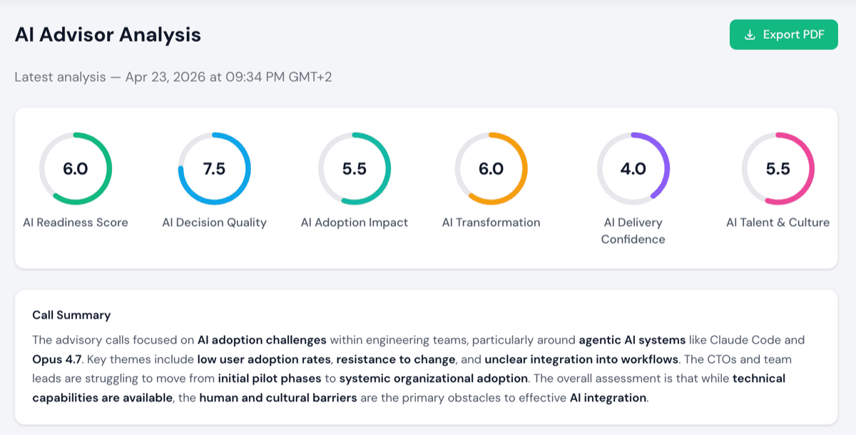 AI Advisor results screen with AI readiness scores across five dimensions and call summary