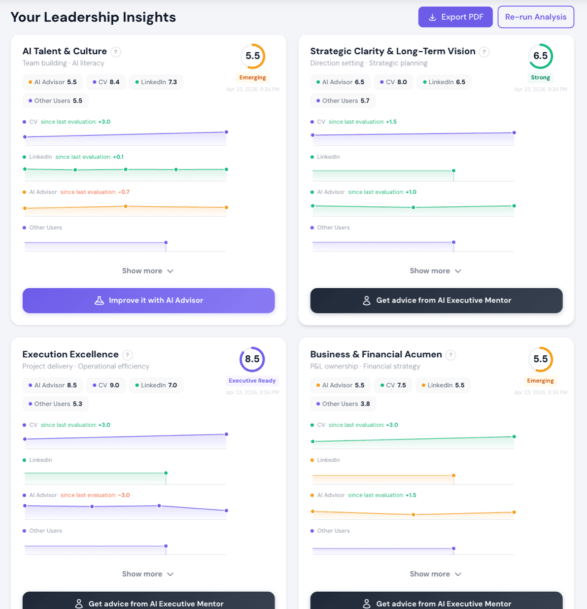 Leadership Insights dashboard with scores across multiple dimensions
